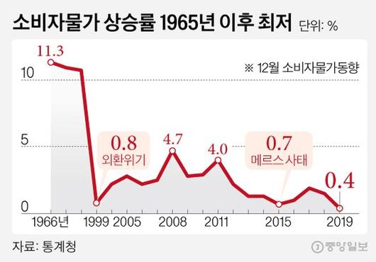 중앙일보