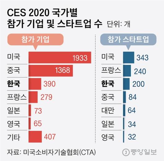 중앙일보