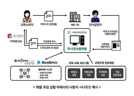 중앙일보