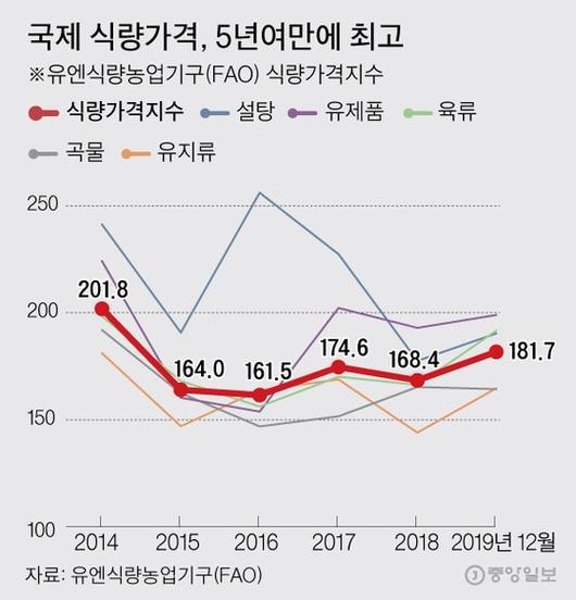 중앙일보