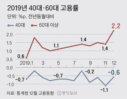 중앙일보