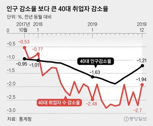 중앙일보