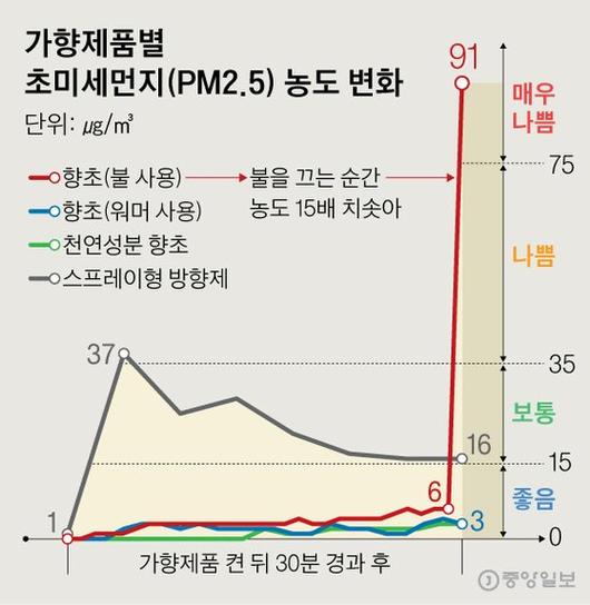 중앙일보