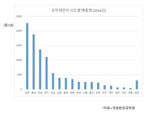 중앙일보