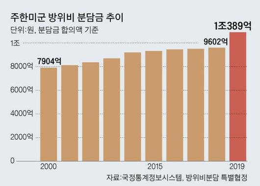 중앙일보