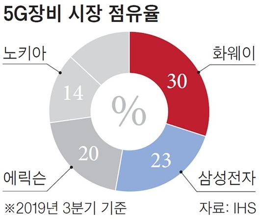 중앙일보