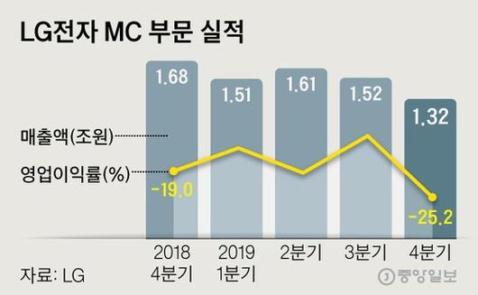 중앙일보