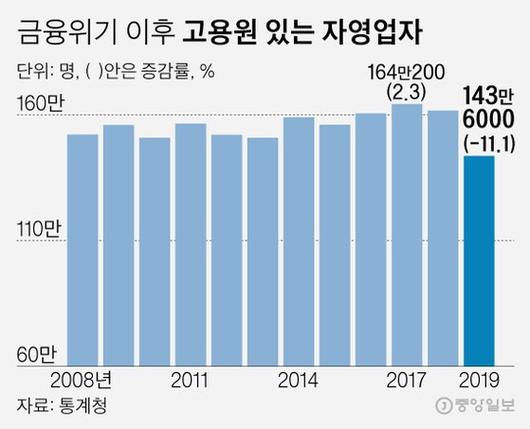 중앙일보