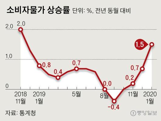 중앙일보