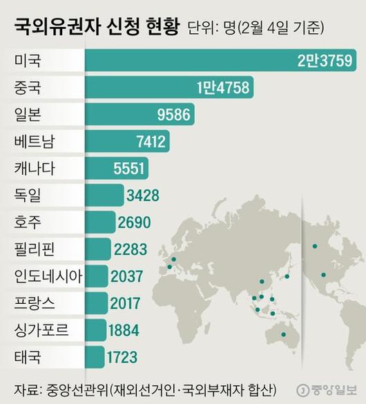 중앙일보