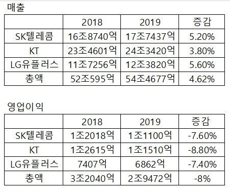 중앙일보