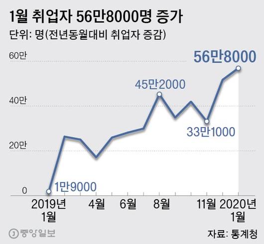 중앙일보