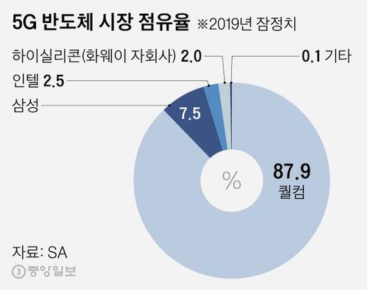 중앙일보