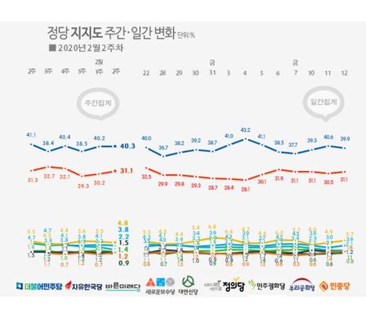 중앙일보