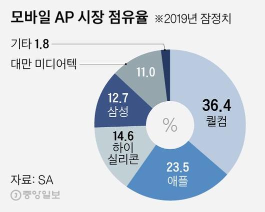 중앙일보