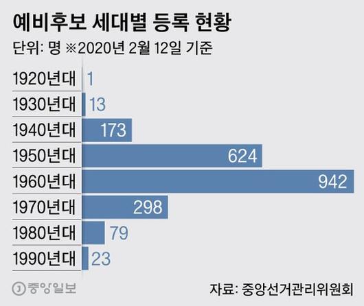 중앙일보