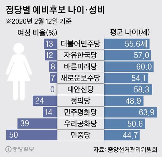 중앙일보