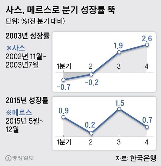 중앙일보