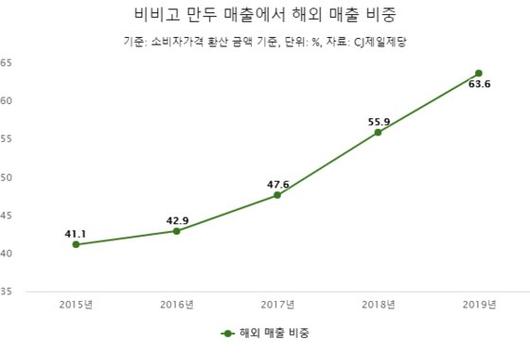 중앙일보