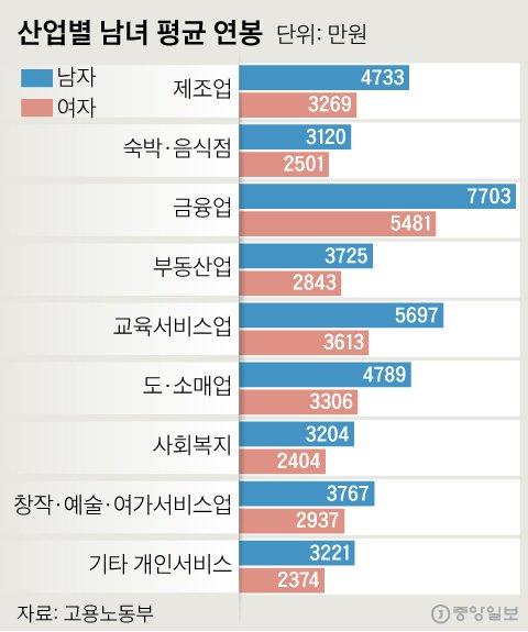 중앙일보