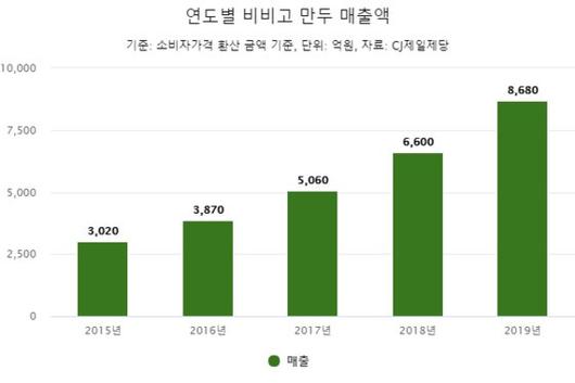 중앙일보