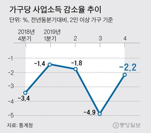 중앙일보