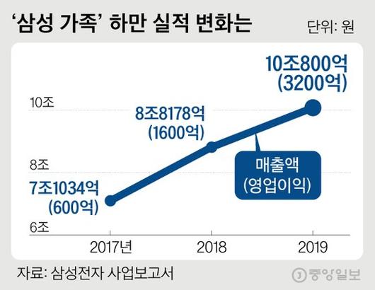 중앙일보