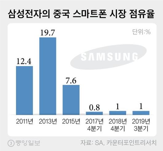 중앙일보