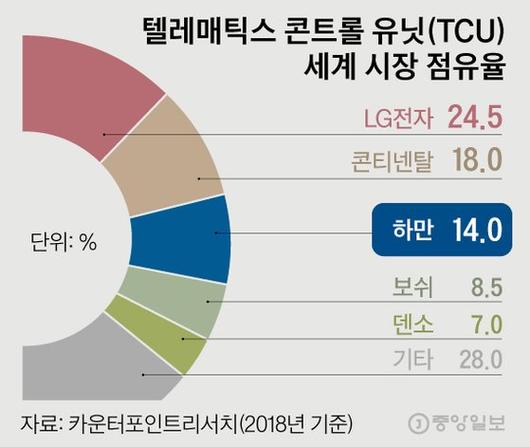 중앙일보