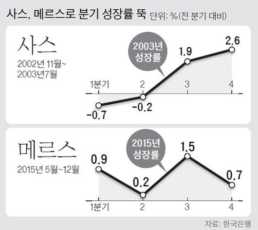 중앙일보