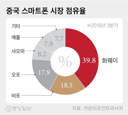 중앙일보