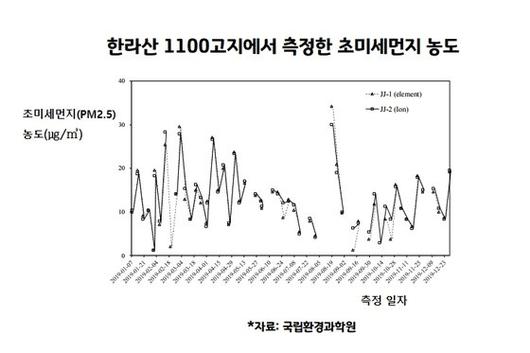 중앙일보