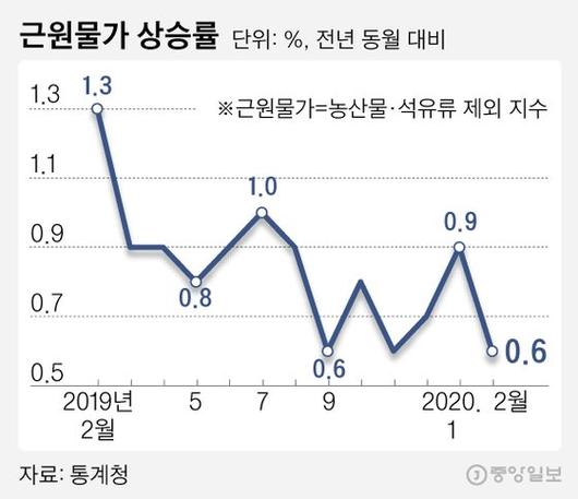 중앙일보