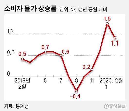 중앙일보