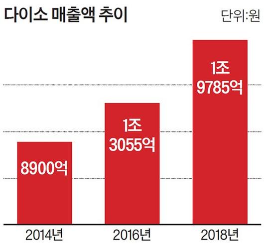 중앙일보