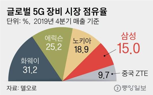 중앙일보