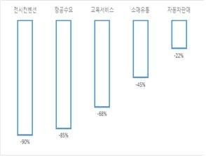 중앙일보