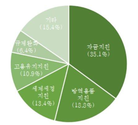 중앙일보