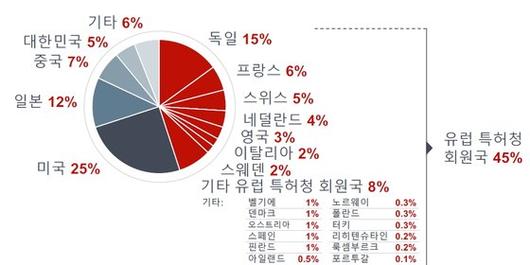 중앙일보