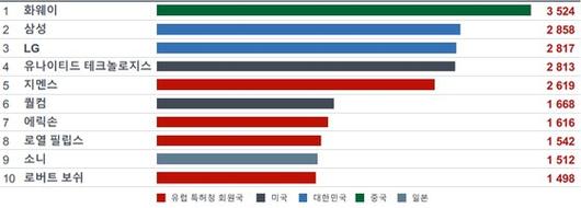 중앙일보