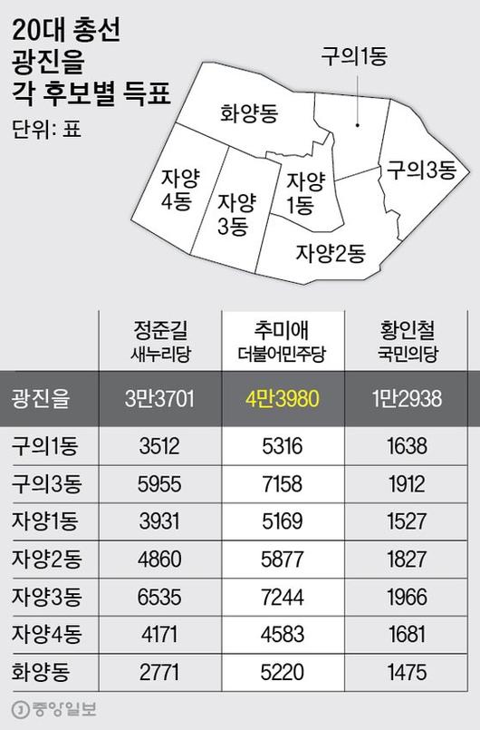 중앙일보