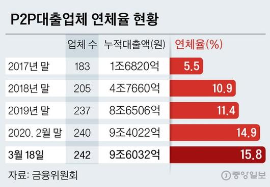 중앙일보