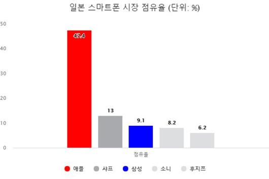 중앙일보