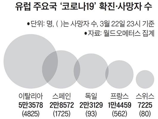 중앙일보