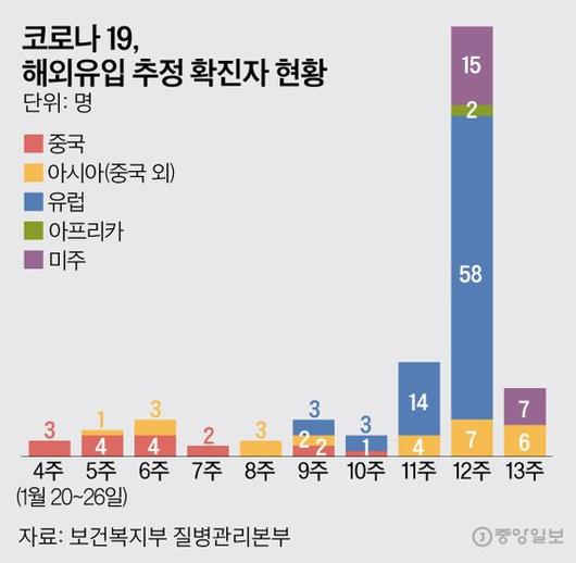 중앙일보