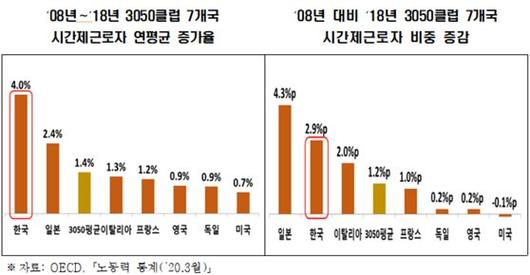 중앙일보