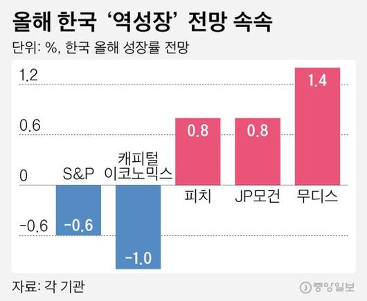 중앙일보