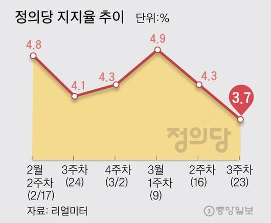 중앙일보