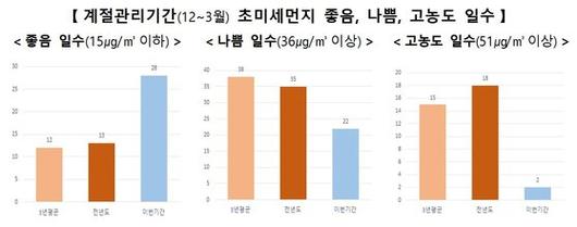 중앙일보