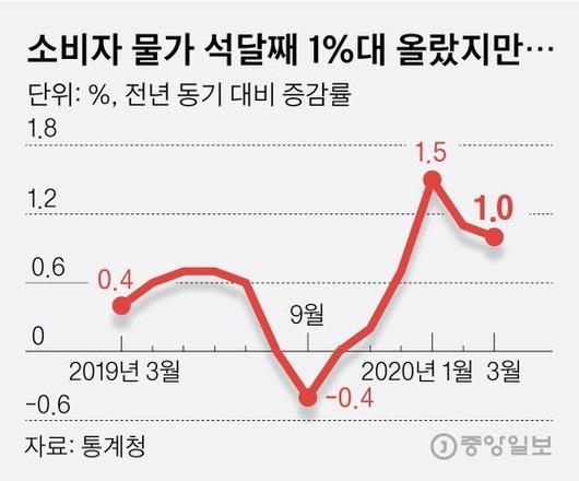 중앙일보